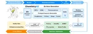 JMC | Insilico Medicine presents the discovery of the potent and selective MYT1 inhibitors for the treatment of cancer through generative AI 2