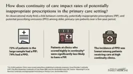 July/August 2023 Annals of Family Medicine Tip Sheet 2