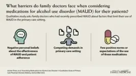 July/August 2023 Annals of Family Medicine Tip Sheet 3