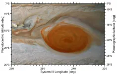 Jupiters Great Red Spot feeds on smaller storms