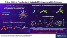 Just mix it up: New synthetic method for making amphiphilic molecules without additives