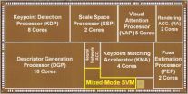 KAIST developed low-powered, high-speed head-mounted display with augment reality chip