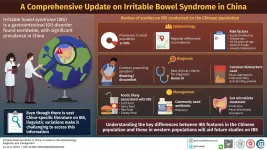 Keeping the world up to date on irritable bowel syndrome research in China