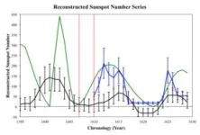 Kepler’s 1607 pioneering sunspot sketches solve solar mysteries 400 years later 2