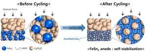 KERI’s innovation in anode materials for solid-state batteries selected as a cover article 3