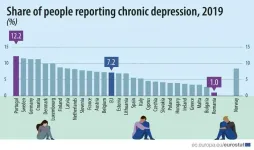 Ketamine-related drug gives better treatment for difficult to treat clinical depression