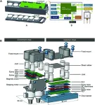 Key laboratory conducted a literature review on advancement in microfluidic actuated & controlled systems and application for lab-on-chip in space life science 2