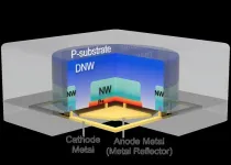 Key LiDAR sensor elements for autonomous vehicles are now made with our technology