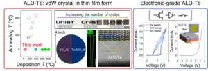 KICT develops road pothole filtering program based on AI 2