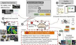 KICT develops scan to BIM for reverse engineering from 3D vision data