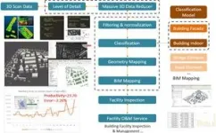 KICT develops scan to BIM for reverse engineering from 3D vision data 2