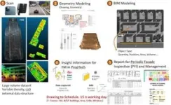 KICT develops scan to BIM for reverse engineering from 3D vision data 3