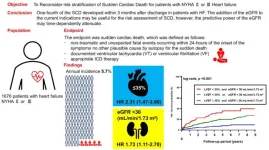 Kidney dysfunction may predict sudden cardiac death in patients with heart failure