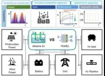 KIER unveils blueprint for cost-effective production of eco-friendly green hydrogen 2