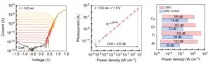 KIST develops high-performance sensor based on two-dimensional semiconductor 2