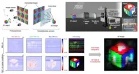 KIST develops high-performance sensor based on two-dimensional semiconductor 3