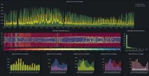 Korean research team proposes AI-powered approach to establishing a 'carbon-neutral energy city’ 2