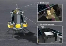 Korean Scientific payload for observing the lunar space environment begins its transfer to the US for the scheduled 2024 launch 2