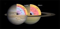 Lab mimicry opens a window to the deep interiors of stars and planets