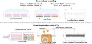 Labeling cell particles with barcodes 2