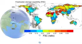 Land can retain about 1/4 monthly precipitation