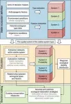 Landscape-based methodology reveals ecological stability in the Qingzang plateau 2