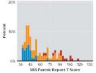 Language delays found in siblings of children with autism