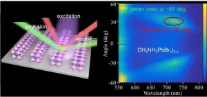 Large-area periodic perovskite nanostructures for lenticular printing laser displays