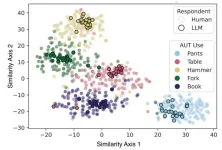 Large language models and creativity