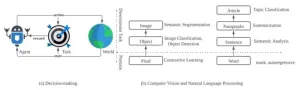 Large sequence models for sequential decision-making