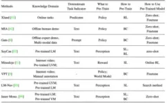 Large sequence models for sequential decision-making 3