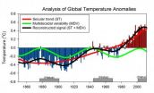 Last decades slow-down in global warming enhanced by an unusual climate anomaly