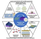 Layered and traditional semiconductors heterogenous integration open door for post Moore era