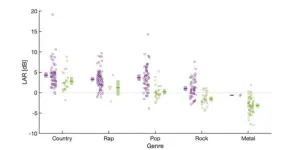 Lead vocal tracks in popular music go quiet