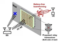 Lean and mean: Maximizing 5G communications with an energy-efficient relay network