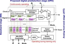 Learning the imperfections: a new approach to using neural networks for low-power digital pre-distortion (DPD) in mmWave systems