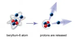 Learning what makes the nucleus tick