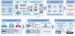 LearningEMS: A new framework for electric vehicle energy management