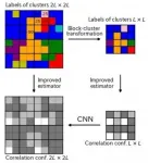 Less is more? New take on machine learning helps us scale up phase transitions