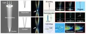 Light-based microcapillary monitoring sparks innovation in manufacturing and biotechnology 2