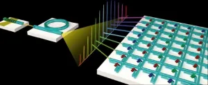 Light-carrying chips advance machine learning