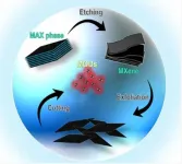 Light-emitting MXene quantum dots