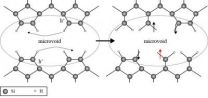 Light-induced degradation in amorphous silicon thin film solar cells