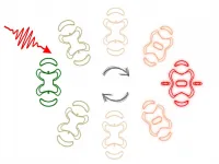 Lighting it up: Fast material manipulation through a laser