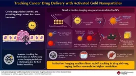 Lighting the way: how activated gold reveals drug movement in the body