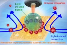 Lights, camera, action! Coronavirus spike proteins can be selectively detected in 5 minutes