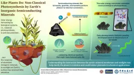 Like plants do: non-classical photosynthesis by earths inorganic semiconducting minerals