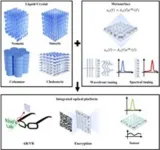 Liquid crystal-integrated metasurfaces for an active photonic platform