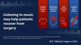 Listening to music may speed up recovery from surgery