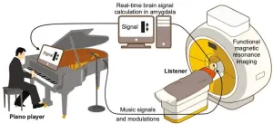 Live music emotionally moves us more than streamed music